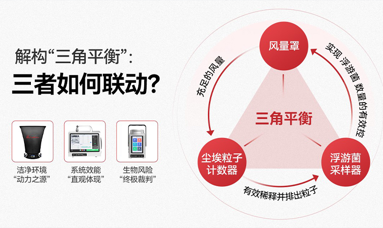 醫(yī)院手術(shù)室/ICU潔凈環(huán)境驗收必讀：GB 50333-2025中風(fēng)量罩、粒子、浮游菌的